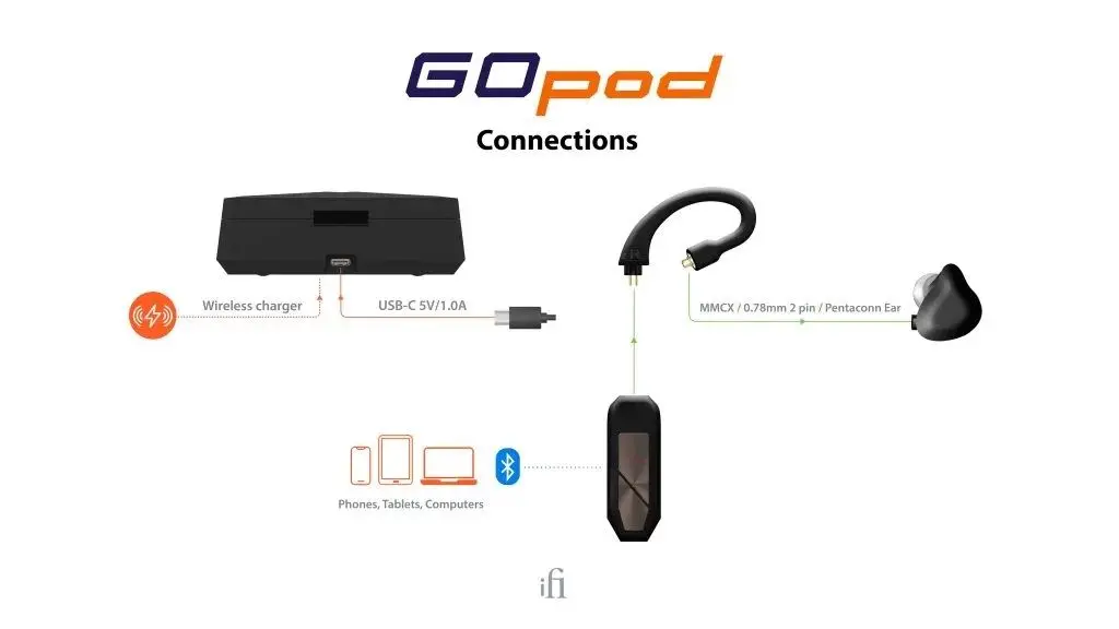 IFI Go Pod 11.webp