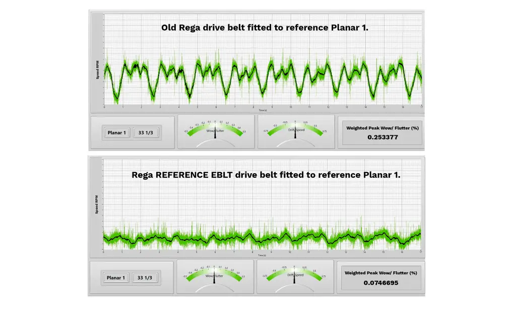 REGA Advanced EBLT Drive Belt 4.webp